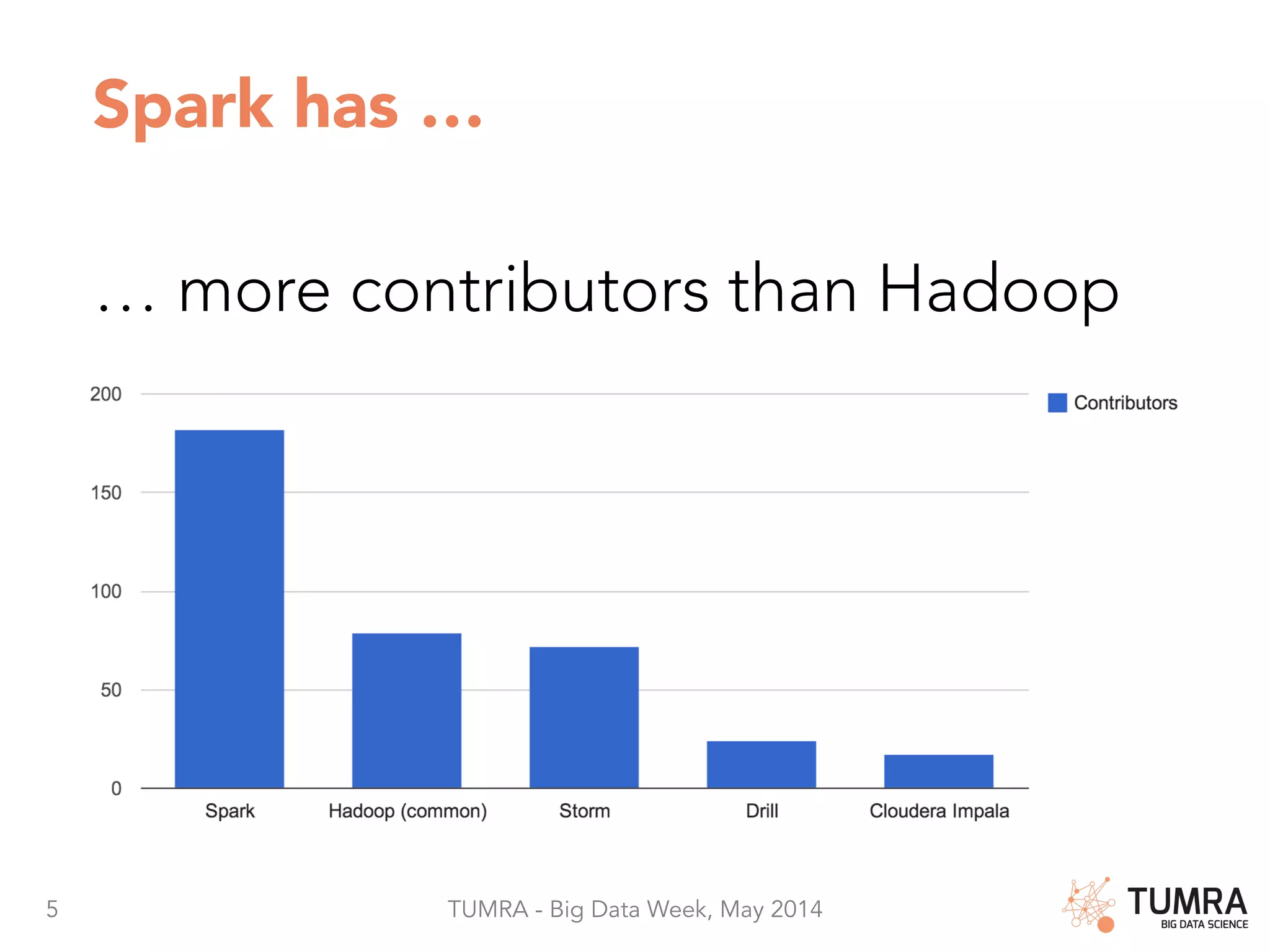 5 TUMRA - Big Data Week, May 2014 Spark has … … more contributors than Hadoop 