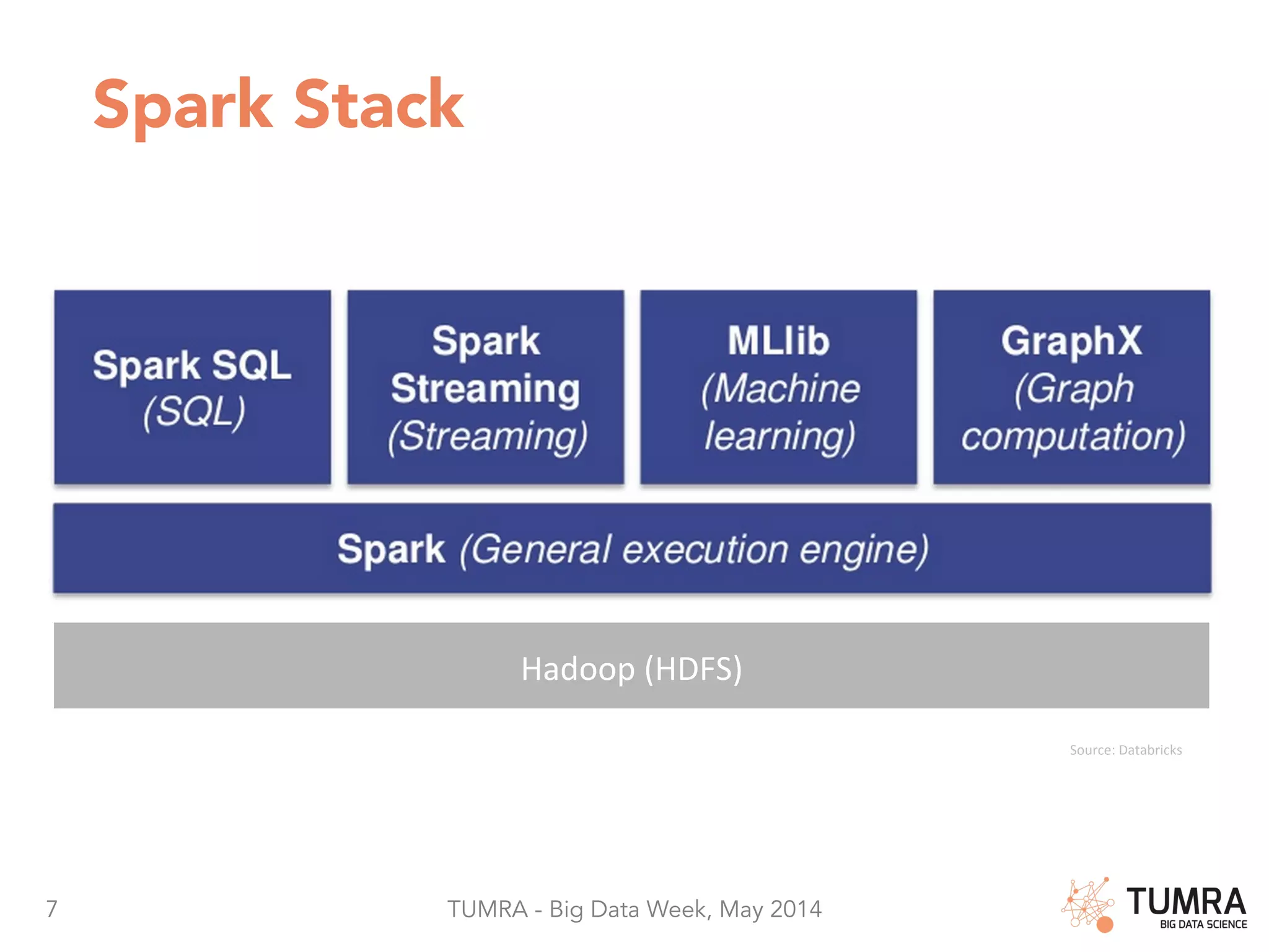 7 TUMRA - Big Data Week, May 2014 Spark Stack Source:  Databricks   Hadoop  (HDFS)   