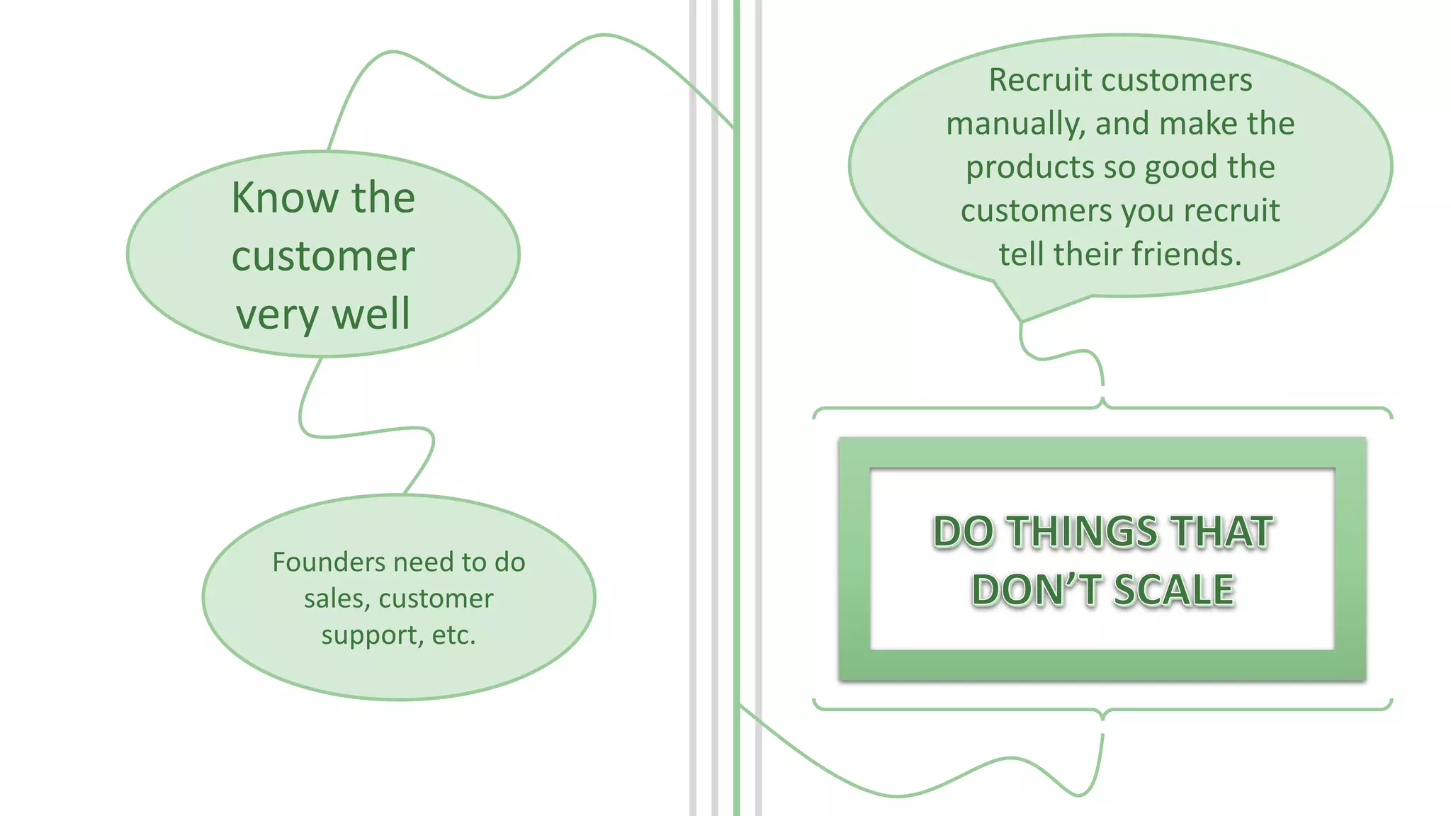 Know the
customer
very well
Founders need to do
sales, customer
support, etc.
Recruit customers
manually, and make the
products so good the
customers you recruit
tell their friends.
 