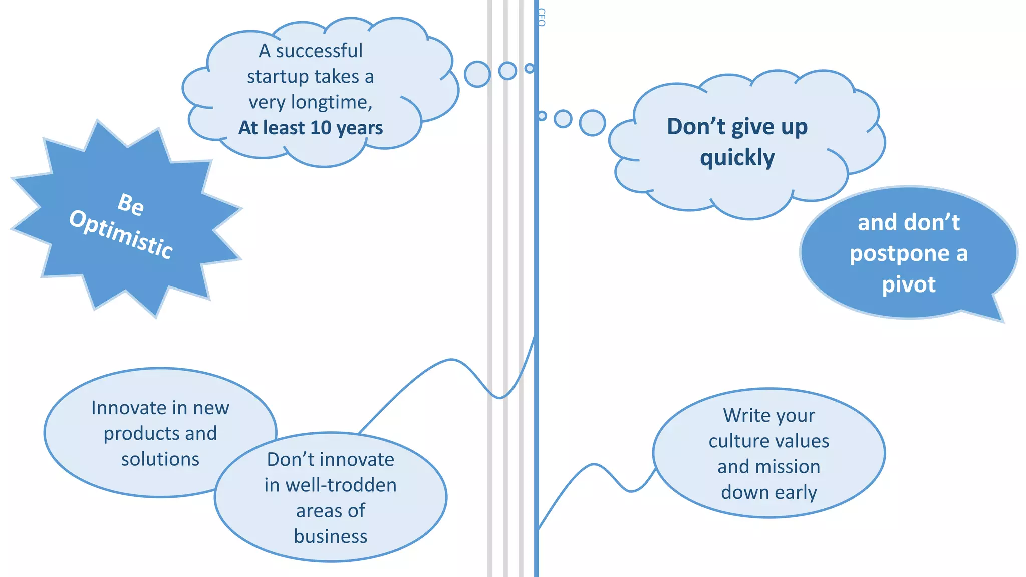 CEO
A successful
startup takes a
very longtime,
At least 10 years Don’t give up
quickly
and don’t
postpone a
pivot
Write your
culture values
and mission
down early
Innovate in new
products and
solutions Don’t innovate
in well-trodden
areas of
business
 