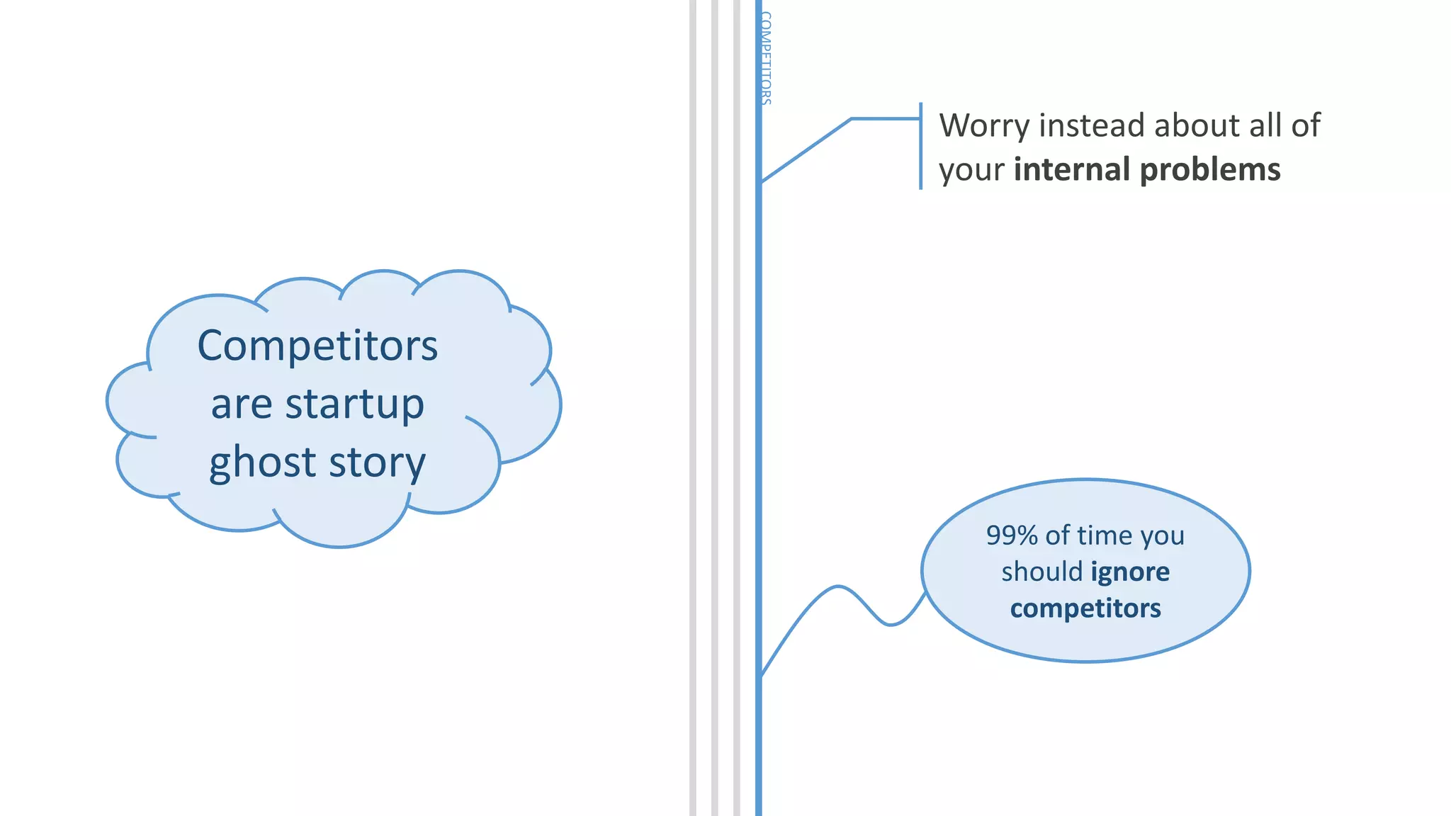 COMPETITORS
Competitors
are startup
ghost story
Worry instead about all of
your internal problems
99% of time you
should ignore
competitors
 