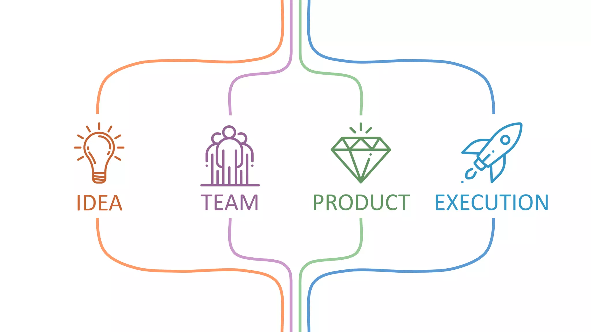 TEAMIDEA PRODUCT EXECUTION
 