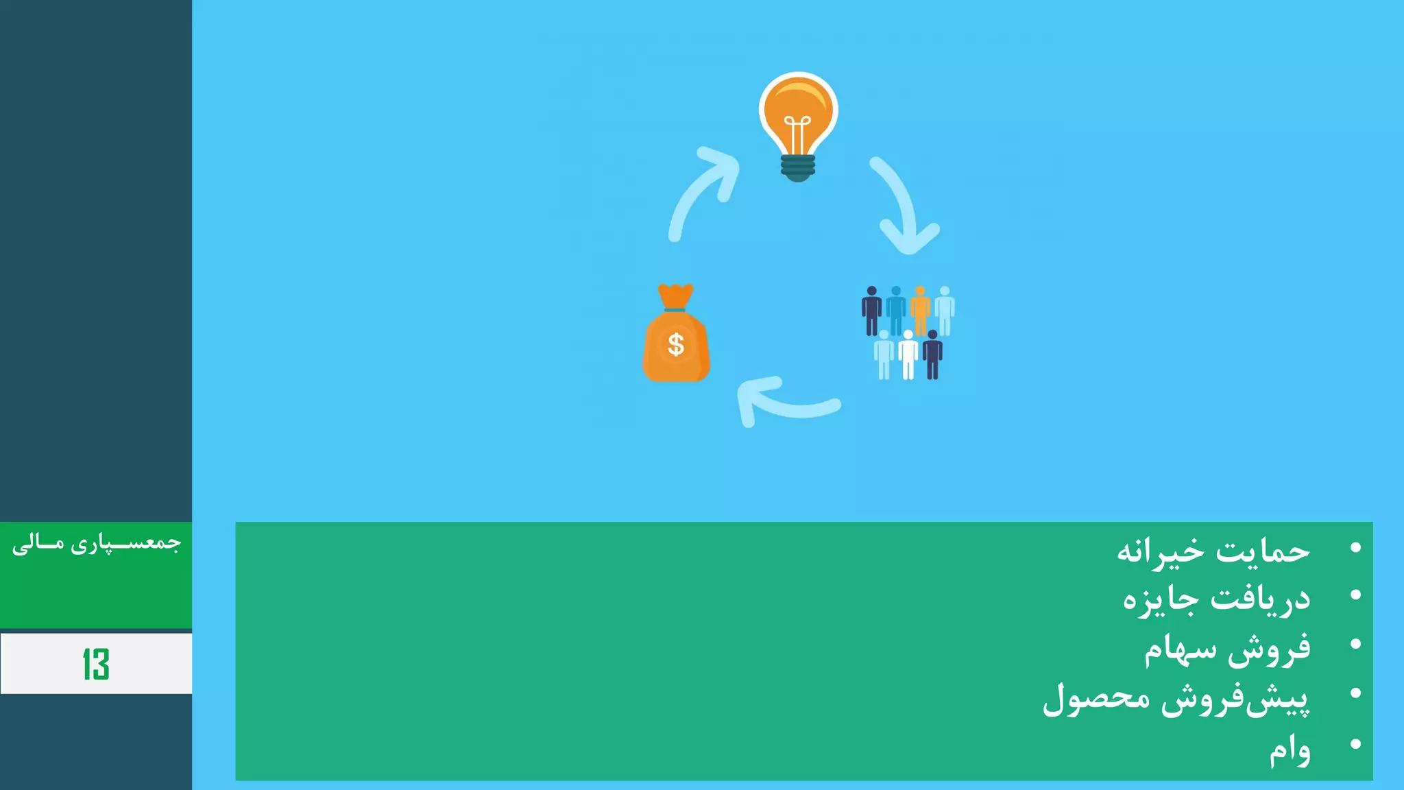 ‫عپاری‬‫ع‬‫جمتس‬‫عال‬‫ع‬‫م‬
13
•‫یمااا‬‫درنه‬ ‫خ‬
•‫جااگ‬ ‫ا‬ ‫راا‬
•‫سهام‬ ‫دوش‬
•‫دوش‬ ‫ش‬ ‫پ‬‫محصول‬
•‫ورم‬
 