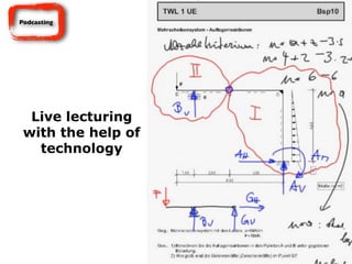 Live lecturing
with the help of
technology
Podcasting
 