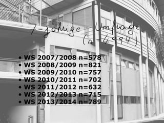 • WS 2007/2008 n=578
• WS 2008/2009 n=821
• WS 2009/2010 n=757
• WS 2010/2011 n=702
• WS 2011/2012 n=632
• WS 2012/2013 n=715
• WS 2013/2014 n=789
 