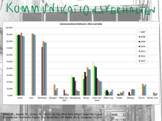 Ebner, M., Nagler, W., Schön, M. (2014) Do You Mind NSA Affair? Does the Global
Surveillance Disclosure Impact Our Students?, ED-Media 2014, accepted, in print
 