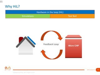 11www.esi-group.com
Copyright © ESI Group, 2016. All rights reserved.
Why HiL?
11
Test BedHardware in the loop (HiL)
Test BedSimulations
Feedback Loop
 