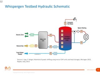 12www.esi-group.com
Copyright © ESI Group, 2016. All rights reserved.
Whispergen Testbed Hydraulic Schematic
12
Source:J. Lipp, F. Sänger, Potential of power shifting using micro–CHP units and heat storages, Microgen 2013,
Naples, Italy, 2013
 