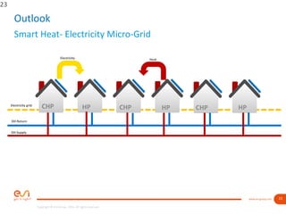 23www.esi-group.com
Copyright © ESI Group, 2016. All rights reserved.
Smart Heat- Electricity Micro-Grid
Outlook
23
CHP CHP HP CHP HPHPElectricity grid
DH Return
DH Supply
Electricity Heat
 