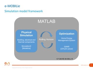 6www.esi-group.com
Copyright © ESI Group, 2016. All rights reserved.
Simulation model framework
e-MOBILie
MATLAB
Physical
Simulation
Building, electrical and
thermal components
SimulationX
[Modelica]
Optimization
Home Energy
Management System
GAMS
[CPLEX solver]
Rolling Horizon
© TUM IfE 69-056-L15
 