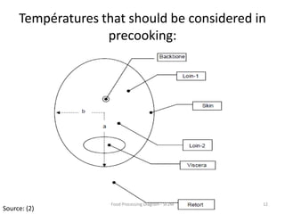 Températures thatshouldbeconsidered in precooking:12Food Processing Diagram - SF2MSource: (2)