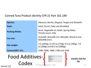 Canned Tuna Product identity CFR 21 Part 161.190Food Additives-Codex16Food Processing Diagram - SF2MDouble click for fileSource: (1)