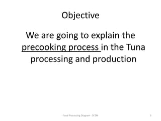 ObjectiveWe are going to explain the precooking process in the Tuna processing and productionFood Processing Diagram - SF2M3