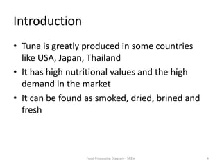 IntroductionTuna is greatly produced in some countries like USA, Japan, ThailandIt has high nutritional values and the high demand in the marketIt can be found as smoked, dried, brined and fresh4Food Processing Diagram - SF2M