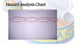Hazard Analysis Chart
13
 