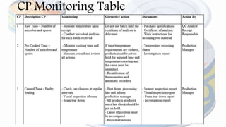 23
CP Monitoring Table
 