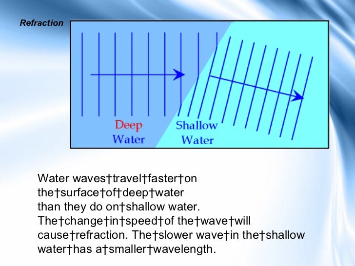 Tunay na presentation sa physics
