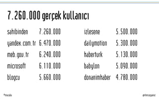 Tuncay Yavuz, 30 Kasım 2012 Adhere Sunumu