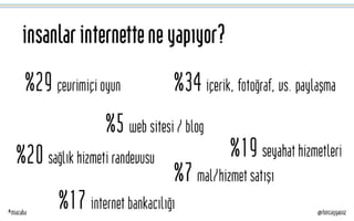 Tuncay Yavuz, 30 Kasım 2012 Adhere Sunumu