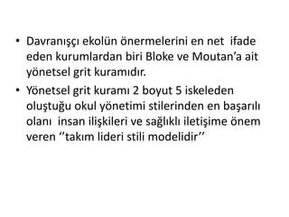 • Davranışçı ekolün önermelerini en net ifade
eden kurumlardan biri Bloke ve Moutan’a ait
yönetsel grit kuramıdır.
• Yönetsel grit kuramı 2 boyut 5 iskeleden
oluştuğu okul yönetimi stilerinden en başarılı
olanı insan ilişkileri ve sağlıklı iletişime önem
veren ‘’takım lideri stili modelidir’’
 