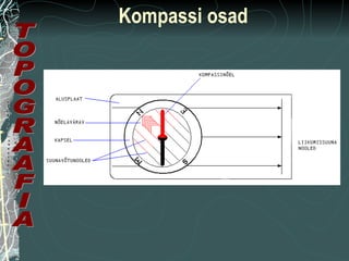 Kompassi osad TOPOGRAAFIA 