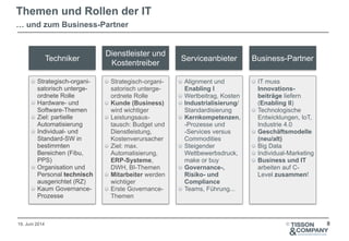19. Juni 2014 ©
Themen und Rollen der IT
… und zum Business-Partner
8
Techniker
Dienstleister und
Kostentreiber
Serviceanbieter Business-Partner
Strategisch-organi-
satorisch unterge-
ordnete Rolle
Hardware- und
Software-Themen
Ziel: partielle
Automatisierung
Individual- und
Standard-SW in
bestimmten
Bereichen (Fibu,
PPS)
Organisation und
Personal technisch
ausgerichtet (RZ)
Kaum Governance-
Prozesse
Strategisch-organi-
satorisch unterge-
ordnete Rolle
Kunde (Business)
wird wichtiger
Leistungsaus-
tausch: Budget und
Dienstleistung,
Kostenverursacher
Ziel: max.
Automatisierung,
ERP-Systeme,
DWH, BI-Themen
Mitarbeiter werden
wichtiger
Erste Governance-
Themen
Alignment und
Enabling I
Wertbeitrag, Kosten
Industrialisierung/
Standardisierung
Kernkompetenzen,  
-Prozesse und  
-Services versus
Commodities
Steigender
Wettbewerbsdruck,
make or buy
Governance-,
Risiko- und
Compliance
Teams, Führung...
IT muss
Innovations-
beiträge liefern
(Enabling II)
Technologische
Entwicklungen, IoT,
Industrie 4.0
Geschäftsmodelle
(neu/alt)
Big Data
Individual-Marketing
Business und IT
arbeiten auf C-
Level zusammen!
 