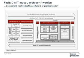 19. Juni 2014 ©
Fazit: Die IT muss „gesteuert“ werden
... transparent, nachvollziehbar, effizient, ergebnisorientiert
Finanzieller Erfolg
Stärkenund
Schwächen
STSO
WTWO
Kundenzufriedenheit
Geschäftsprozesse
Lernen & Innovation
Unternehmensziele und Strategische Ausrichtung
IT Governance
Chancen und
Risiken
Betrieb und Innovationsbeiträge der IT
Gesamtunternehmenssteuerung (Corporate Governance)
Strategiemodelle und
Werkzeuge, z. B.
BCG, 7S, 5 Forces,
Wertketten, Lifecycle...
Ausrichtung der IT an der Unternehmensstrategie
© Tisson & Company 2014
© Tisson & Company 2014
Geschäftsanforderungen
Business Strategische IT-Services & Steuerung Operative IT-Services
Governance
IT-Strategie
Risikomanagement
& Compliance
Portfolio Management
Architektur-
Management
Innovations-
Management
Geschäftsprozess-
Management
Anforderungs-
Management
Projektmanagement,
Controlling & Qualität
Einkauf &
Vertragsmanagement
Projekte und Betrieb
Betrieb
GeschäftsbereicheundProzesse
Projekte
Applikationen
Infrastruktur
Benutzer-Services
Change Management
IT-Management
Partner
ExterneRessourcen
... ...
Organisation & Führung
9
 