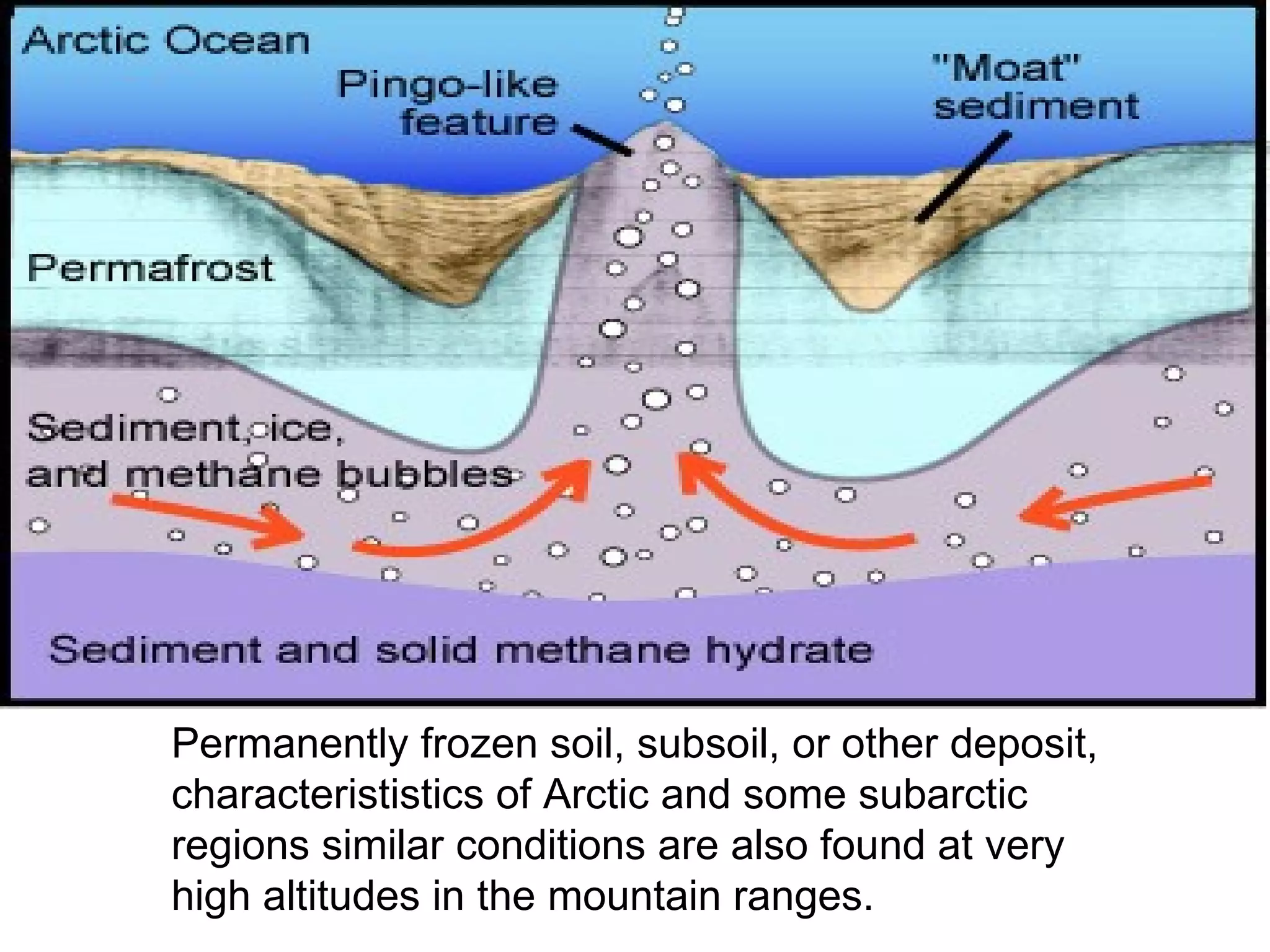 Permanently frozen soil, subsoil, or other deposit, characterististics of Arctic and some subarctic regions similar conditions are also found at very high altitudes in the mountain ranges. 