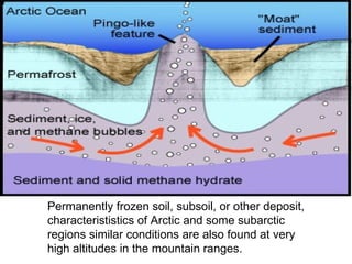 Permanently frozen soil, subsoil, or other deposit, characterististics of Arctic and some subarctic regions similar conditions are also found at very high altitudes in the mountain ranges. 