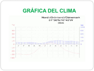 GRÁFICA DEL CLIMA
 