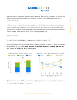 THE COMPLETE GUIDE TO ENTERPRISE APP MARKETING  -  24
SECTION1:Part2,Chapter3
download velocity, current rating, number of ratings, and more. Now those are just a few of the many factors
that go into the complicated search ranking algorithms, but there’s no reason for enterprises to not be
crushing those metrics.
Indies and smaller dev shops have restricted budgets, are understaffed, have limited brand recognition, and
smaller cross-promotion capabilities. Enterprises, on the other hand, have larger marketing budgets, deep
engineering and marketing teams, recognizable brand names, and suites of products with large existing user
bases to leverage. There’s really no excuse for not dominating the app store.
But why should you?
Surprise! Mobile’s not a fad. Apps aren’t going away. In fact, they’re taking over.
Recent reports from ComScore show that mobile, and apps in particular, are driving the growth of time spent
on digital media. As you can see, mobile app usage has increased by over 50% in the past year, while the
time spent on the desktop has stayed relatively static.
The data speaks for itself. Mobile apps are here to stay. They account for the majority of digital media time in
the US, and are propelling digital media growth.
Mobile Web Mobile App Desktop
JUN 2013 JUN 2014
Digital Time Spent Growth Driven by Apps
0
200
400
600
800
1,000
1,200
1,400
+17%
+52%
+1%
+24%
MinutesinBillions
comScore Media Metrix Multi-Platform & Mobile Metrix, U.S.,
June 2013 - June 2014
Desktop Mobile Mobile App
Share of U.S. Digital Media Time Spent by Platform
30%
35%
40%
45%
50%
55%
60%
65%
MAR
2013
JUN
2013
SEP
2013
DEC
2013
MAR
2014
JUN
2014
53%
47%
40%
52%
40%
60%
comScore Media Metrix Multi-Platform & Mobile Metrix, U.S.,
March 2013 - June 2014
 