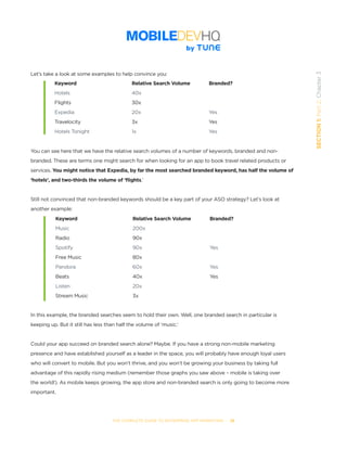 THE COMPLETE GUIDE TO ENTERPRISE APP MARKETING  -  28
SECTION1:Part2,Chapter3
Let’s take a look at some examples to help convince you:
You can see here that we have the relative search volumes of a number of keywords, branded and non-
branded. These are terms one might search for when looking for an app to book travel related products or
services. You might notice that Expedia, by far the most searched branded keyword, has half the volume of
‘hotels’, and two-thirds the volume of ‘flights.’
Still not convinced that non-branded keywords should be a key part of your ASO strategy? Let’s look at
another example:
In this example, the branded searches seem to hold their own. Well, one branded search in particular is
keeping up. But it still has less than half the volume of ‘music.’
Could your app succeed on branded search alone? Maybe. If you have a strong non-mobile marketing
presence and have established yourself as a leader in the space, you will probably have enough loyal users
who will convert to mobile. But you won’t thrive, and you won’t be growing your business by taking full
advantage of this rapidly rising medium (remember those graphs you saw above – mobile is taking over
the world!). As mobile keeps growing, the app store and non-branded search is only going to become more
important.
Keyword
Hotels
Flights
Expedia
Travelocity
Hotels Tonight
Relative Search Volume
40x
30x
20x
3x
1x
Branded?
Yes
Yes
Yes
Keyword
Music
Radio
Spotify
Free Music
Pandora
Beats
Listen
Stream Music
Relative Search Volume
200x
90x
90x
80x
60x
40x
20x
3x
Branded?
Yes
Yes
Yes
 