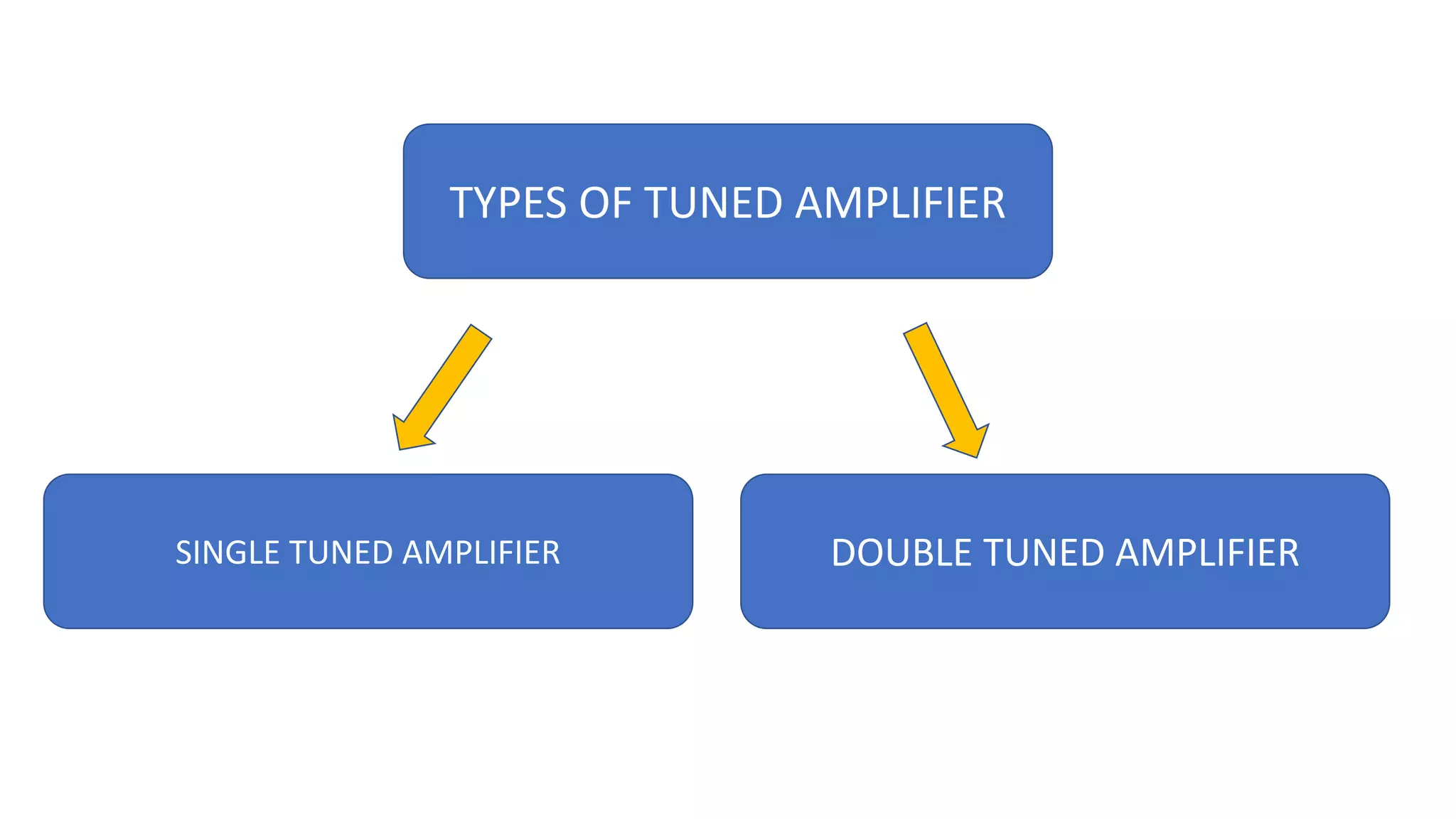 TUNED AMPLIFIER (intro).pptx