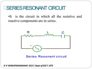 SERIESRESONANT CIRCUIT
•It is the circuit in which all the resistive and
reactive components are in series.
K V VENKATARAMANA‖ ECA ‖ Dept of ECE ‖ ISTS
 
