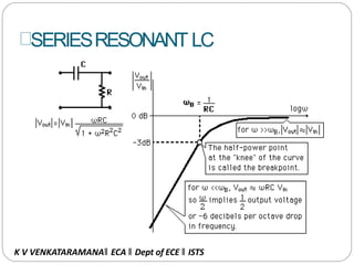 SERIESRESONANT LC
K V VENKATARAMANA‖ ECA ‖ Dept of ECE ‖ ISTS
 