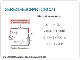 SERIESRESONANTCIRCUIT
Since at resonance,
XL = Xc
2 π frL = 1 / 2ПfrC
fr = 1 / 2 π √LC ωr
fr = 1 / √LC
K V VENKATARAMANA‖ ECA ‖ Dept of ECE ‖ ISTS
 