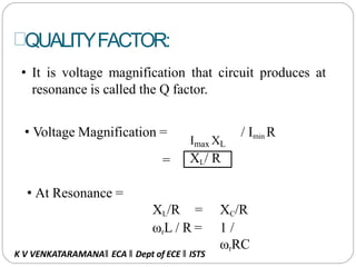 QUALITYFACTOR:
• It is voltage magnification that circuit produces at
resonance is called the Q factor.
Imax XL
/ Imin R• Voltage Magnification =
= XL/ R
• At Resonance =
XL/R = XC/R
ωrL / R = 1 /
ωrRC
K V VENKATARAMANA‖ ECA ‖ Dept of ECE ‖ ISTS
 