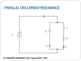 PARALLELORCURRENTRESONANCE
K V VENKATA RAMANA‖ ECA ‖ Dept of ECE ‖ ISTS
 
