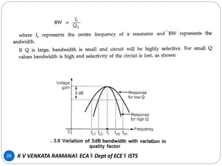 26 K V VENKATA RAMANA‖ ECA ‖ Dept of ECE ‖ ISTS
 