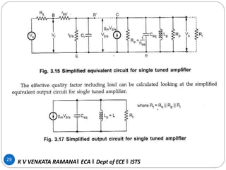 29
K V VENKATA RAMANA‖ ECA ‖ Dept of ECE ‖ ISTS
 