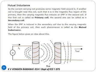 34
K V VENKATA RAMANA‖ ECA ‖ Dept of ECE ‖ ISTS
 