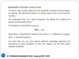 36
K V VENKATA RAMANA‖ ECA ‖ Dept of ECE ‖ ISTS
 