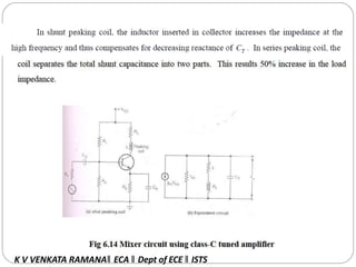 K V VENKATA RAMANA‖ ECA ‖ Dept of ECE ‖ ISTS
 