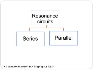 Resonance
circuits
ParallelSeries
K V VENKATARAMANA‖ ECA ‖ Dept of ECE ‖ ISTS
 
