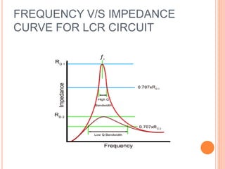 FREQUENCY V/S IMPEDANCE
CURVE FOR LCR CIRCUIT
 
