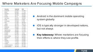 Where Marketers Are Focusing Mobile Campaigns
● Android is the dominant mobile operating
system globally
● iOS is typically stronger in developed nations,
but not always
● Key takeaway: Where marketers are focusing
their efforts is where they see profits
 
