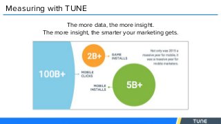 Measuring with TUNE
The more data, the more insight.
The more insight, the smarter your marketing gets.
 