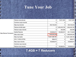 Do not oversubscribe memory to avoid swapping 