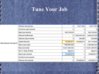 Tune Hadoop Increase buffers for sorting and shuffling io.sort.mb & fs.inmemorysize.mb 