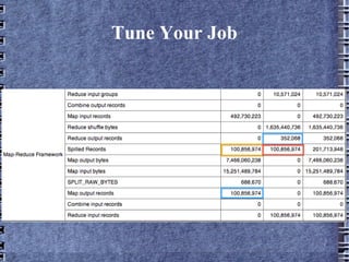 Set to 60-70% of Java heap size 